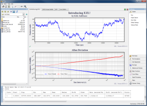 EZL Scientific Plotting Software