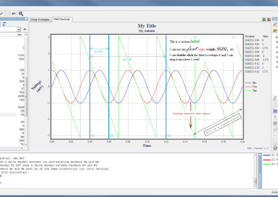 Data plotting and plot markups